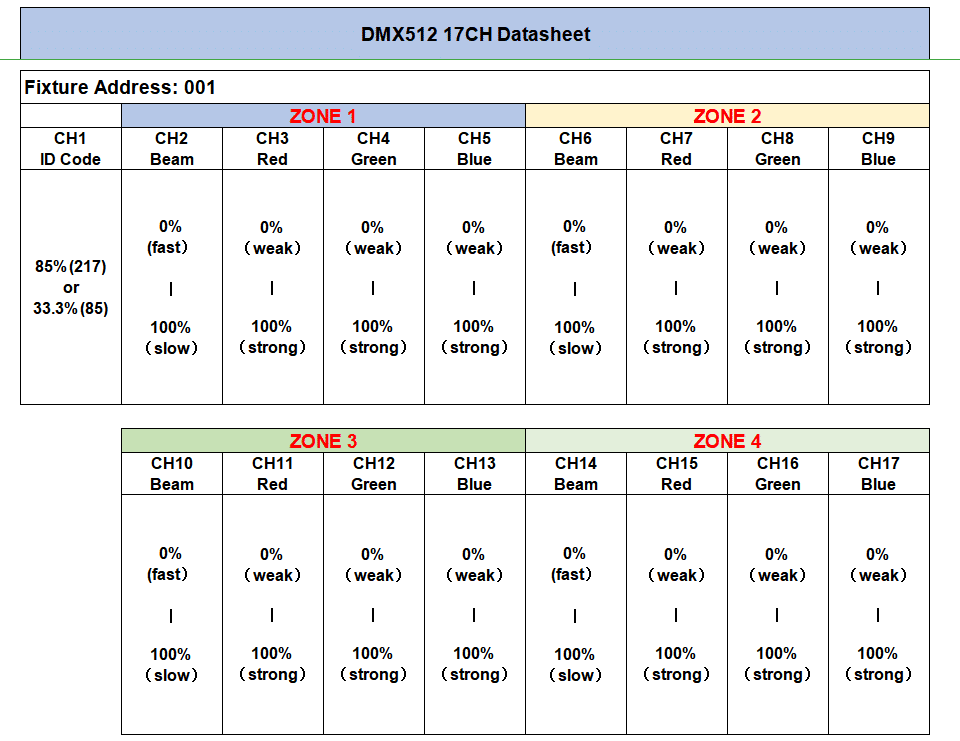 17CH DMX Datasheet