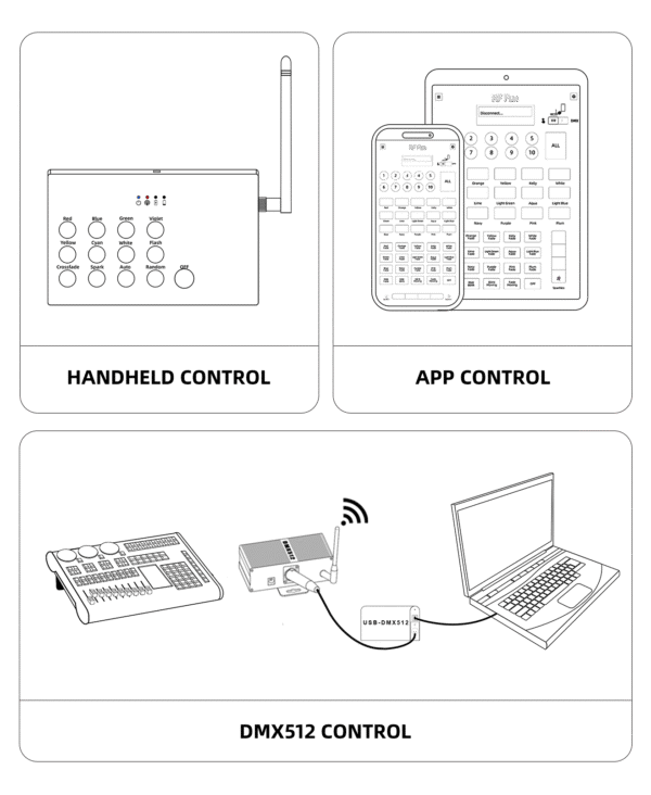 Homepage 2 led bracelet controller
